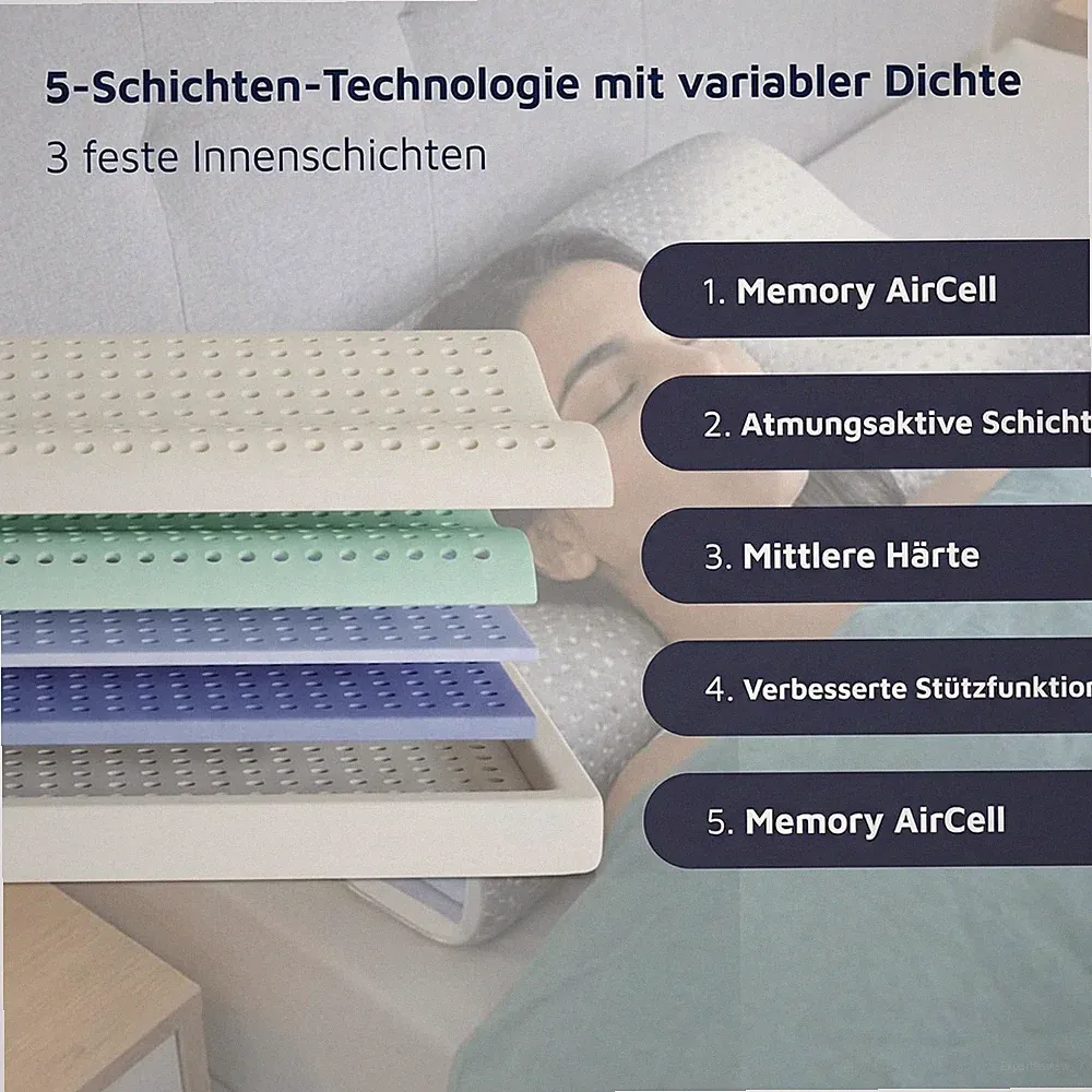 Orthopädisches Nackenkissen Memory Foam 5-Schicht ergonomisch 60x40cm grau