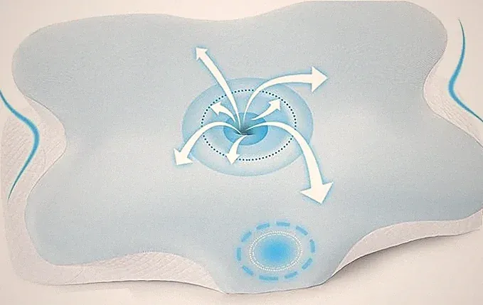 Zervikales Memory Foam Kissen für Nacken- und Schulterschmerzen ergonomisch orthopädisch Nacken